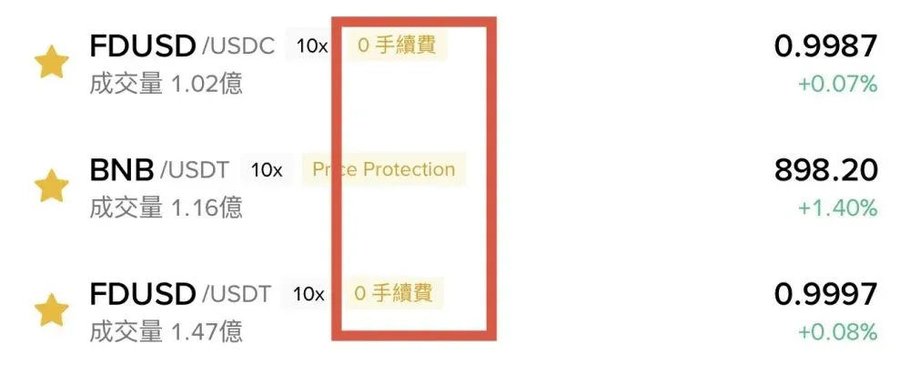Binance zero‑fee trades