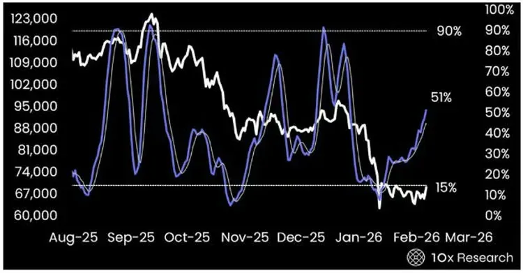 Frenado de la caída de Bitcoin, ¿cuándo cambiará la tendencia bajista?