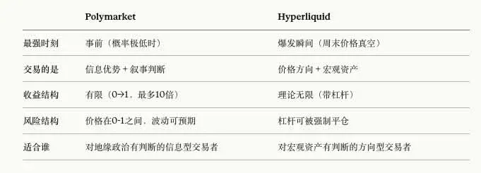 新钱包大额买入‘美国打伊朗’Yes的交易量曲线图