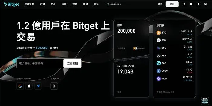 Bitget: contrato y copy‑trading reconocidos