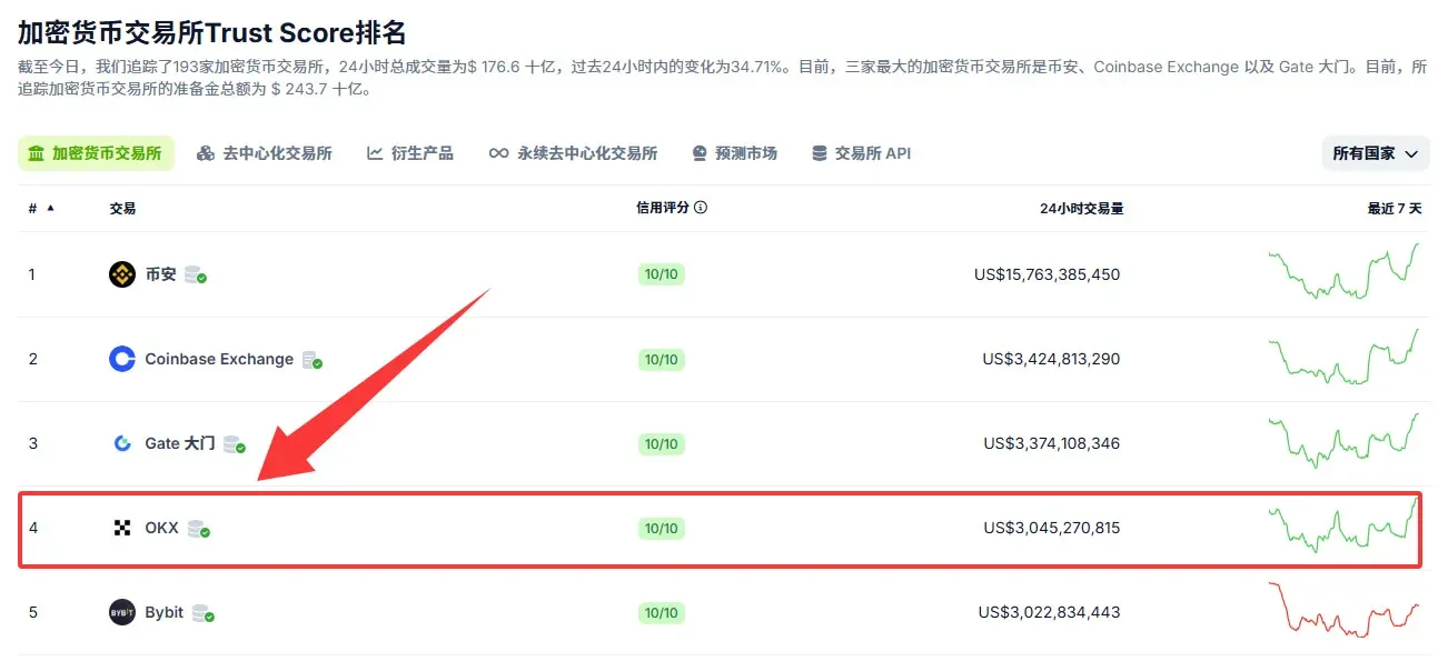 2026最新OKX注册教学：5分钟完成开户，再享20%手续费优惠