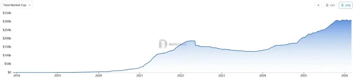 Bitcoin Bottom Analysis