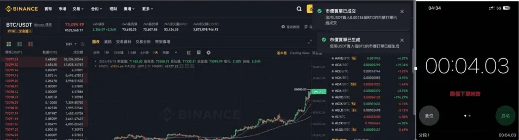 Experiencia de trading spot en Binance