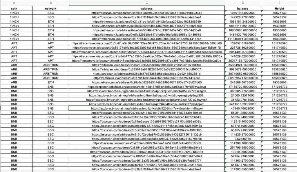 Reservas públicas: la salud de los activos aún necesita mejoras – gráfico 2