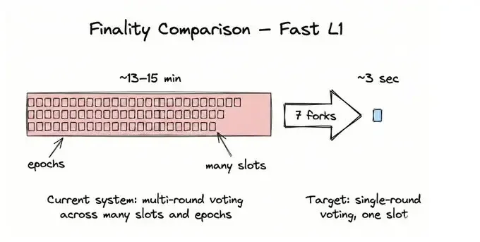 Strawmap’s Five Core Objectives