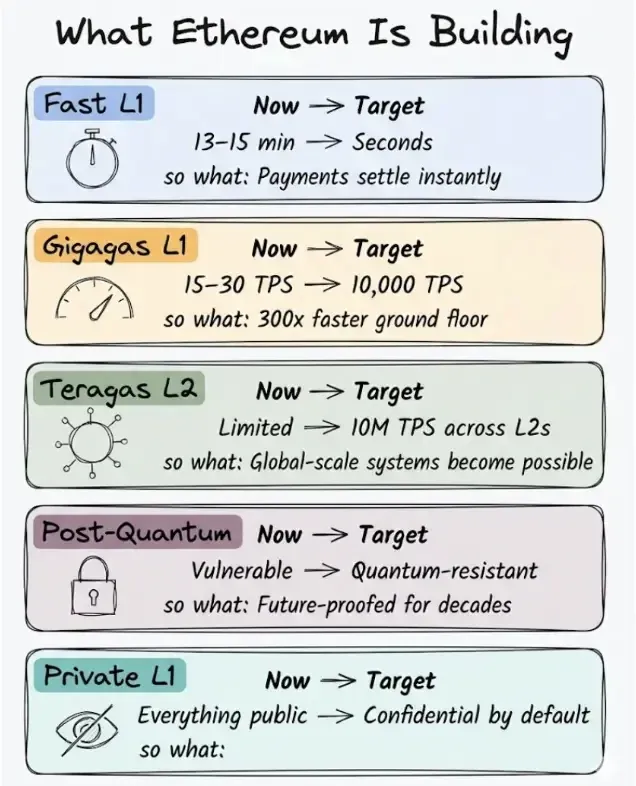 Strawmap’s Five Core Objectives Figure 3