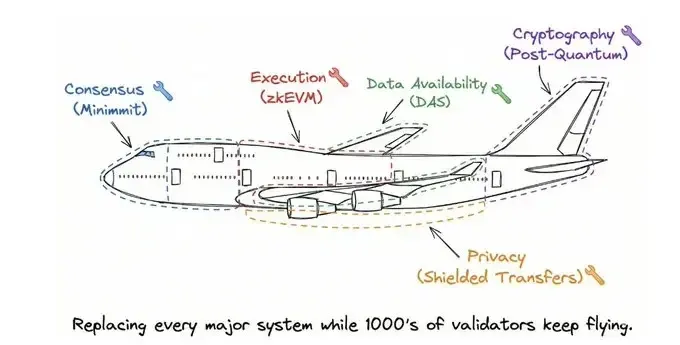 Seven Forks (Upgrades) Figure 2