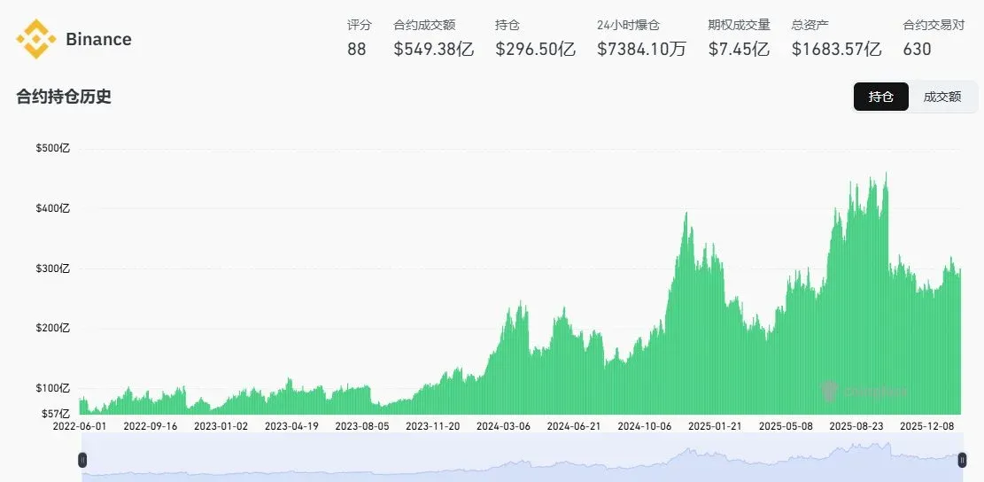 Corretora Binance