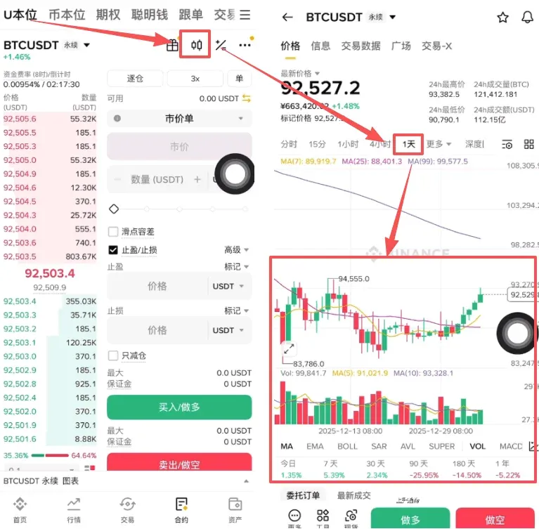 第五步：趨勢判斷與下單設定