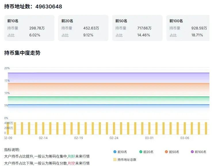 比特币持币地址分析