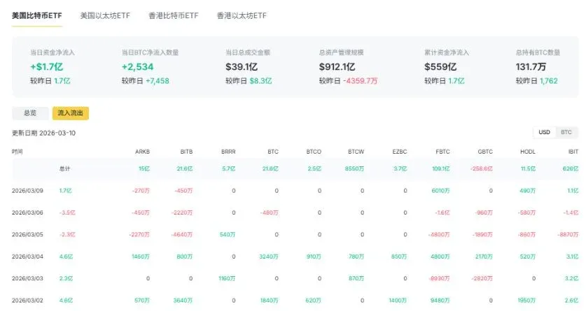 比特币现货ETF