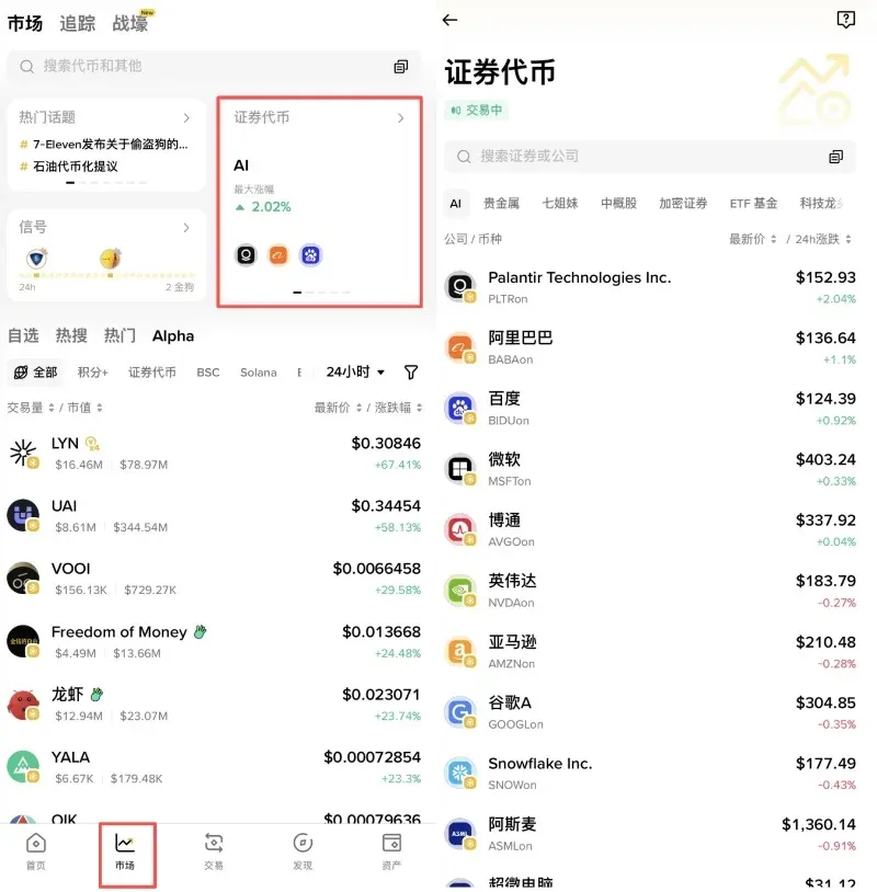 Tutorial for trading tokenized U.S. equities on Binance