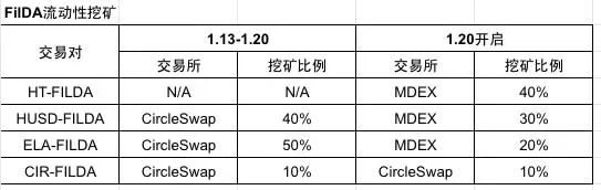 Filda平台存款页面,选择资产并输入金额