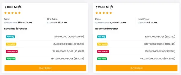 Paquete de 1,000 MH/s por 850 DOGE con producción estimada de 1,841 DOGE