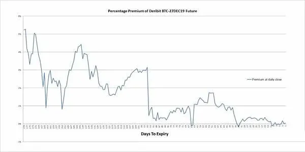 Educational: What is Cash‑and‑Carry Arbitrage? Why Can This Trade Produce Profit?