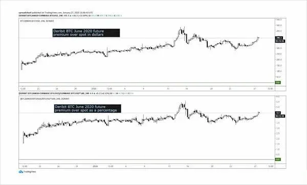 Educational: What is Cash‑and‑Carry Arbitrage? Why Can This Trade Produce Profit?