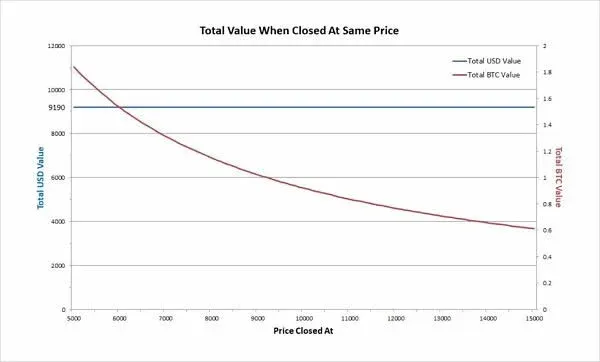 Educational: What is Cash‑and‑Carry Arbitrage? Why Can This Trade Produce Profit?