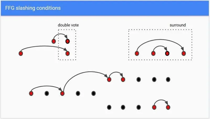 Ethereum 2.0 Glossary