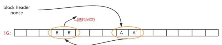 ¿Qué es el algoritmo de consenso de Ethereum? Introducción al protocolo de consenso usado por ETH