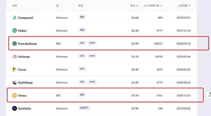 BSC入门指南：概览BSC常见问题和代表项目