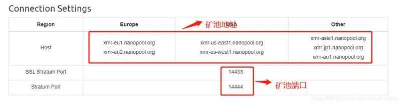 如何挖比特币(家用windows电脑挖)图文教程