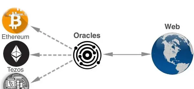 O que é um oráculo no DeFi baseado em blockchain? Qual é a função do oráculo?