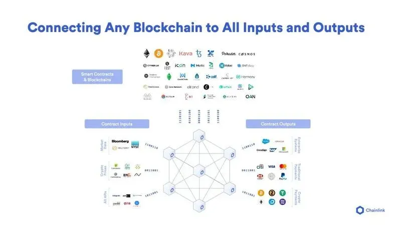 Comparativo de soluções de integração Chainlink mostrando diferenças entre versão básica e avançada