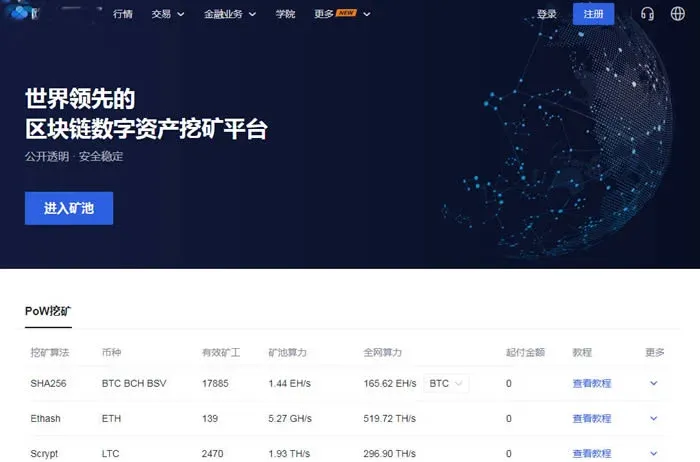 Ranking de los diez principales plataformas de minería de criptomonedas 2021