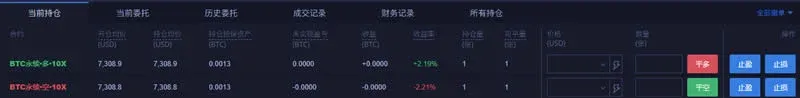 How much does Huobi perpetual contract charge daily? How to use Huobi perpetual contract?