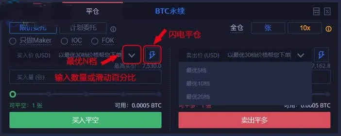 How much does Huobi perpetual contract charge daily? How to use Huobi perpetual contract?