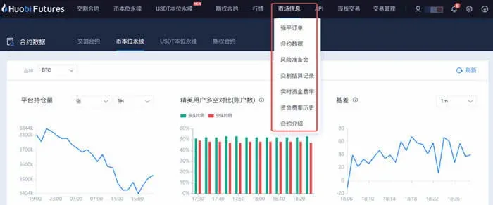 How much does Huobi perpetual contract charge daily? How to use Huobi perpetual contract?