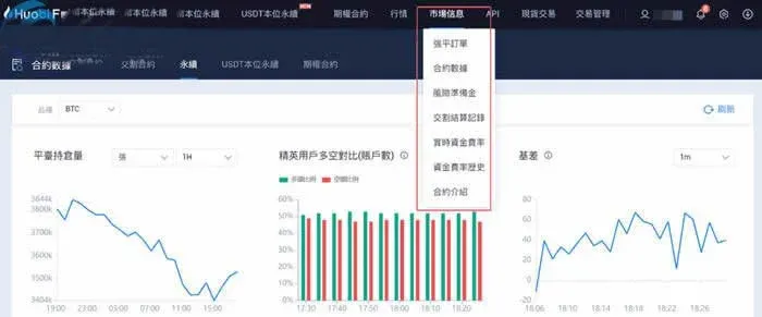 How much does Huobi perpetual contract charge daily? How to use Huobi perpetual contract?