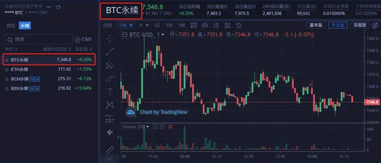 How much does Huobi perpetual contract charge daily? How to use Huobi perpetual contract?