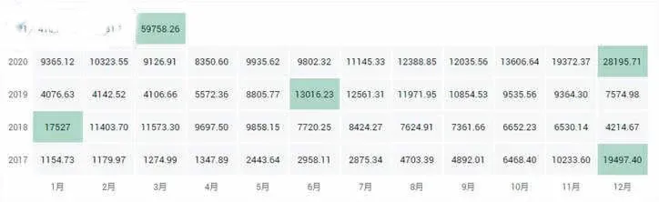 What are the top ten public chain coins? 2021 global top ten public chains ranking
