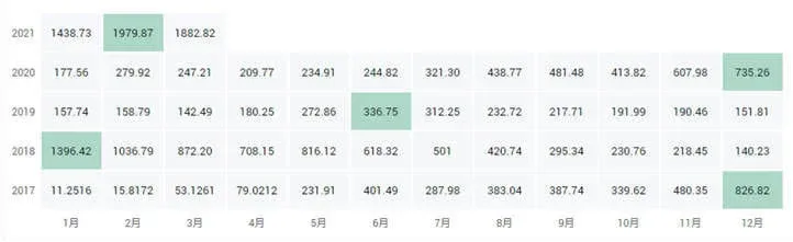 What are the top ten public chain coins? 2021 global top ten public chains ranking