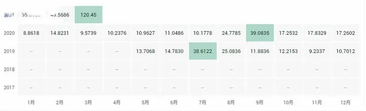 What are the top ten public chain coins? 2021 global top ten public chains ranking