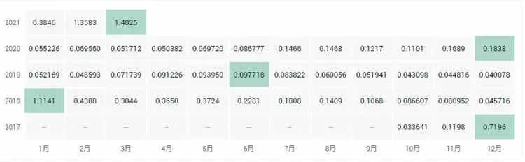 What are the top ten public chain coins? 2021 global top ten public chains ranking
