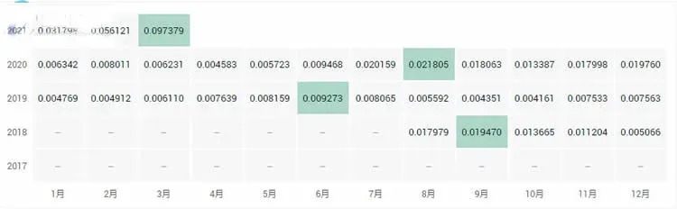 What are the top ten public chain coins? 2021 global top ten public chains ranking