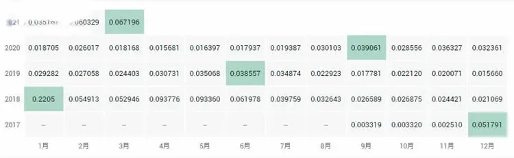 What are the top ten public chain coins? 2021 global top ten public chains ranking