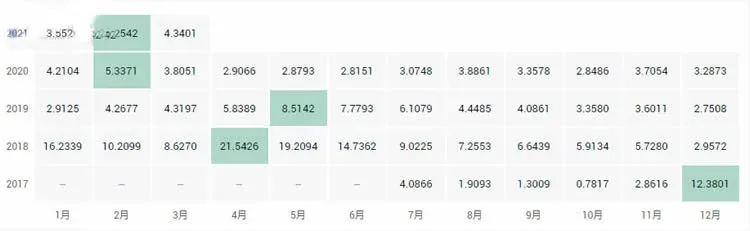 What are the top ten public chain coins? 2021 global top ten public chains ranking