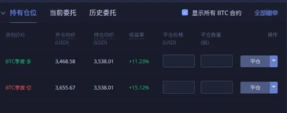 ¿Cómo operar contratos en Huobi? ¿Cuándo es posible usar 10× de apalancamiento?