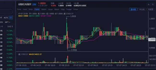 Como trocar USDC por renminbi? Método de conversão de USDC para moeda fiduciária