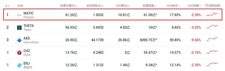 什么是NFT概念?NFT的龙头概念币是哪个呢?