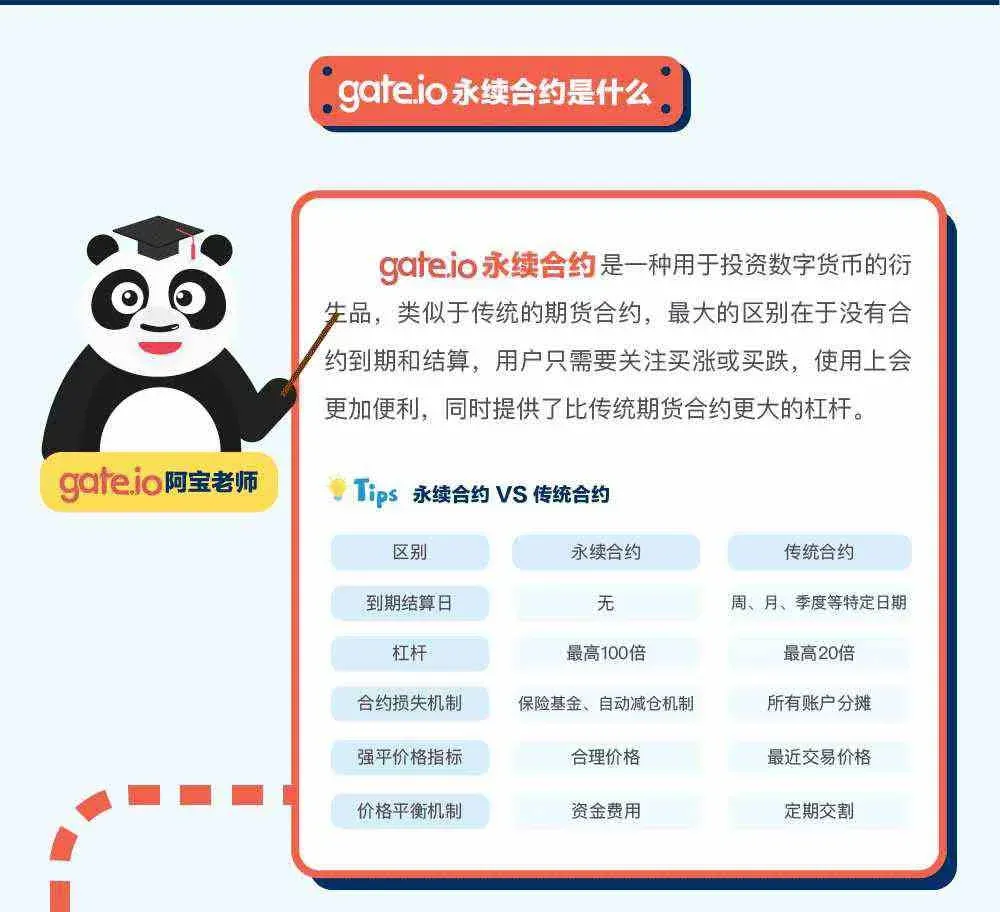 gate.io trading platform perpetual contract rules – illustrated guide