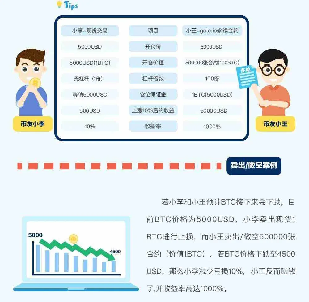 gate.io trading platform perpetual contract rules – illustrated guide