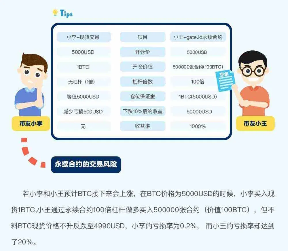 gate.io trading platform perpetual contract rules – illustrated guide