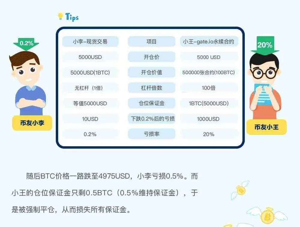 gate.io trading platform perpetual contract rules – illustrated guide