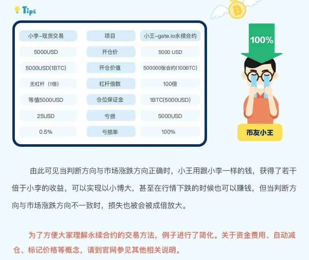 gate.io trading platform perpetual contract rules – illustrated guide