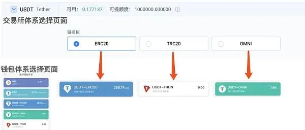 比特派钱包界面展示 USDT ERC20 提币页面