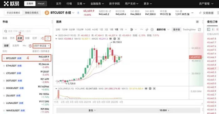 OKX trading page showing BTC/USDT perpetual contract with cross‑margin leverage and buy operation